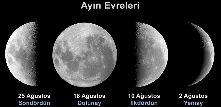 Ağustos Ayında Gökyüzü